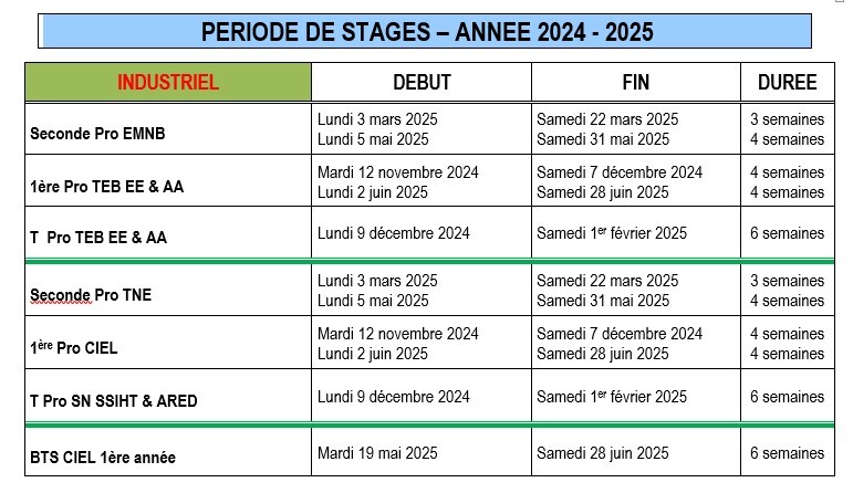 PERIODES STAGES INDUSTRIEL 2024 2025